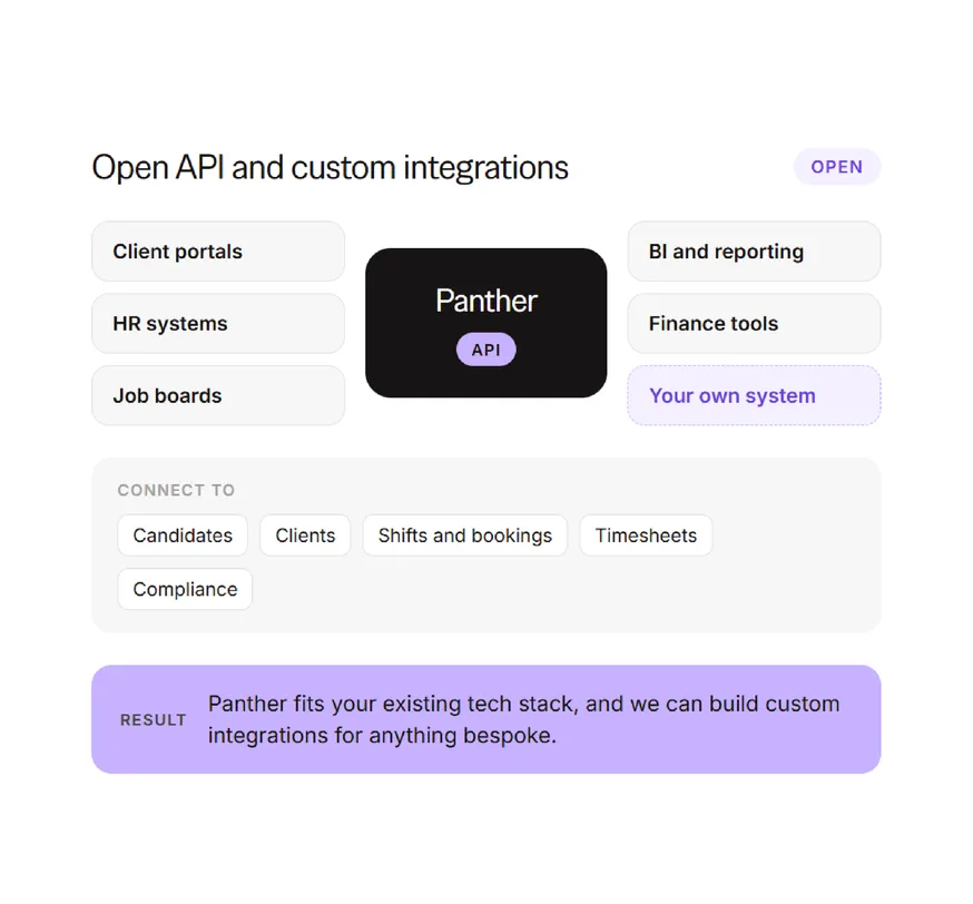 Build Custom Integrations foreground image